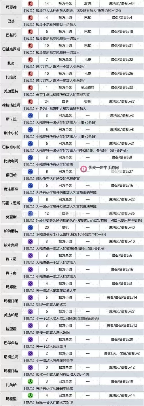 《勇者斗恶龙英雄》武器效果及获取方法图1
