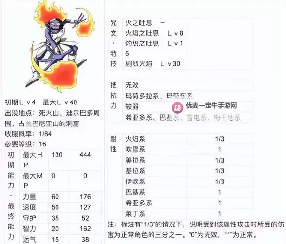 《勇者斗恶龙英雄2》全饰品属性及掉落表一览 饰品获得方法图1