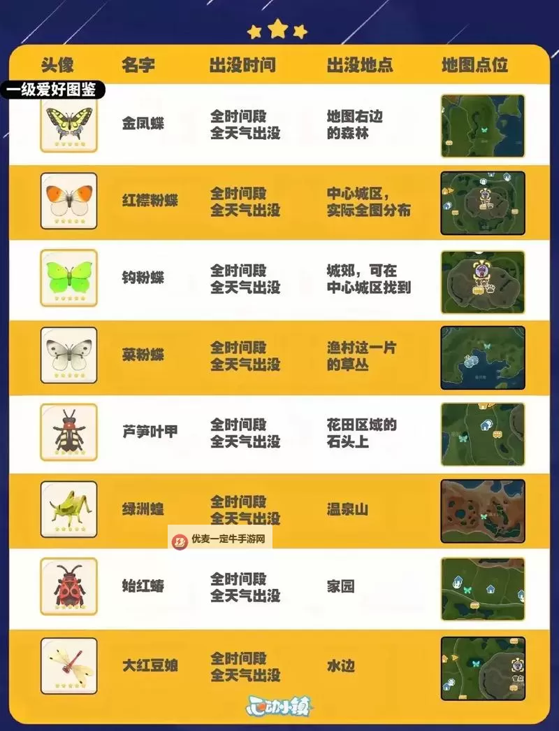 《心动小镇》大红豆娘捕捉位置说明 大红豆娘在那抓图1