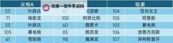 《幻兽帕鲁》配种程序使用方法 幻兽帕鲁配种程序怎么使用图1