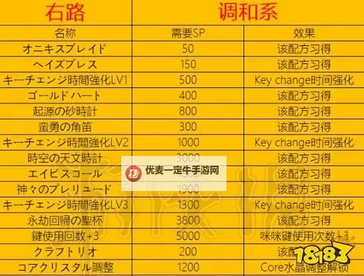 《莱莎的炼金工房3》推荐配置要求说明图2