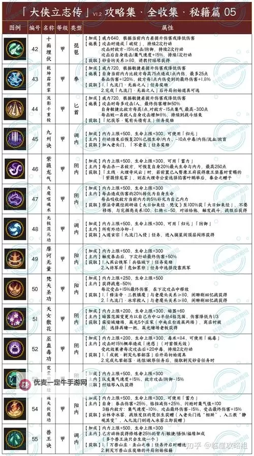《大侠立志传》正式版老头门拳掌流通关攻略 老头门拳掌流任务全流程图1