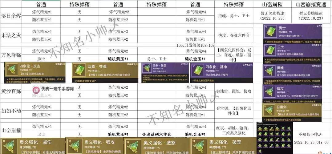 《生存要塞》英雄招募&武器补给抽卡概率公示！图1