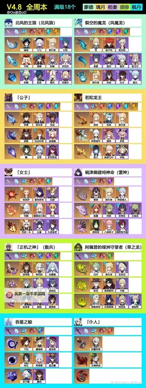 《原神》4.7版本全角色养成材料需求一览图1