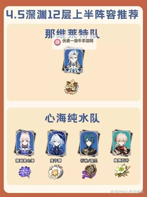 《原神》4.5版本深渊第12层敌人配置与站位一览图1