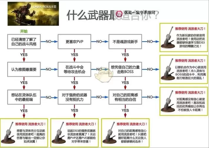 《黑暗之魂3》BOSS打法指南及装备加点推荐图2