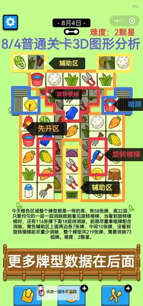《羊了个羊》4月1日通关攻略图1
