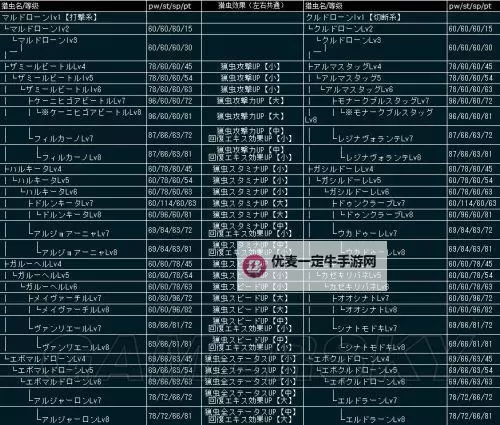 《怪物猎人世界》最强操虫棍配装分享图2