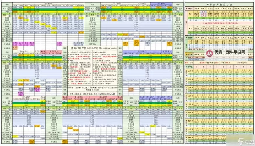 想不想修真金精在哪刷  想不想修真金精在哪掉落多图1
