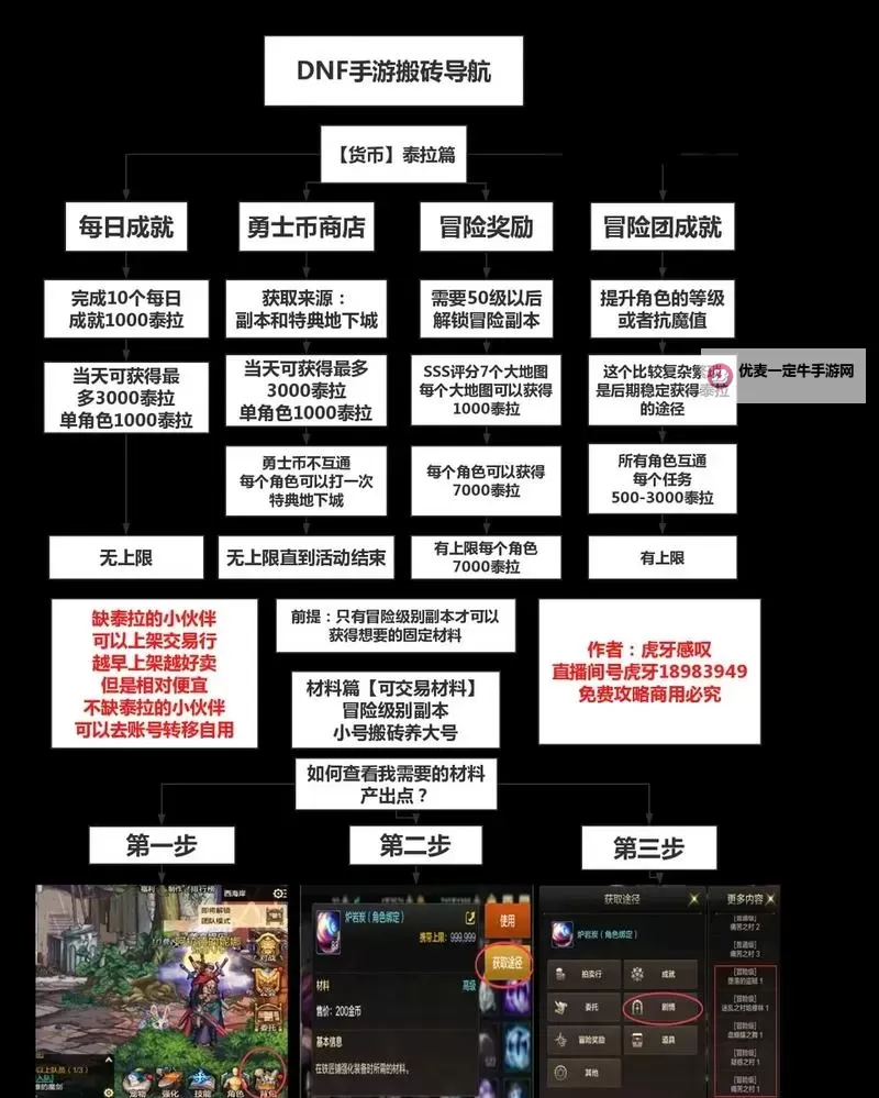《地下城与勇士手游（DNF手游）》夏日版本搬砖详细攻略 全角色疲劳分配教学图1