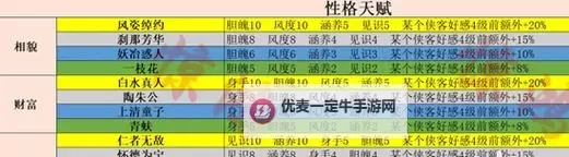 《射雕》手游新手开局12问与天赋选择攻略图2