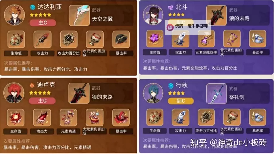 《原神》迪卢克+行秋、万叶阵容输出手法图2
