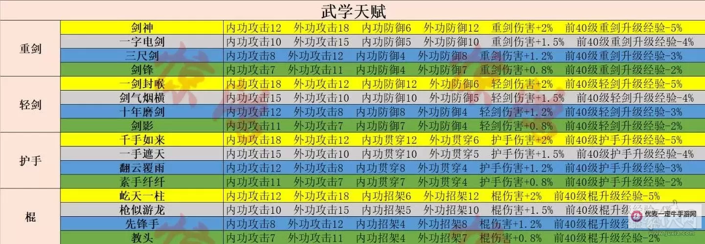 《射雕》手游新手开局12问与天赋选择攻略图1