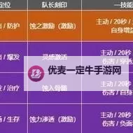 《白荆回廊》蚀队配队烙痕推荐 蚀队阵容烙痕怎么搭配图1