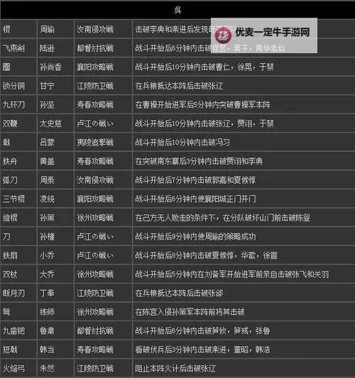 《真三国无双7》星级武器获得方法技巧 星级武器怎么获得图1