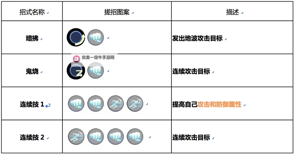 《像素骑士团》八神技能及触发概率详解图2