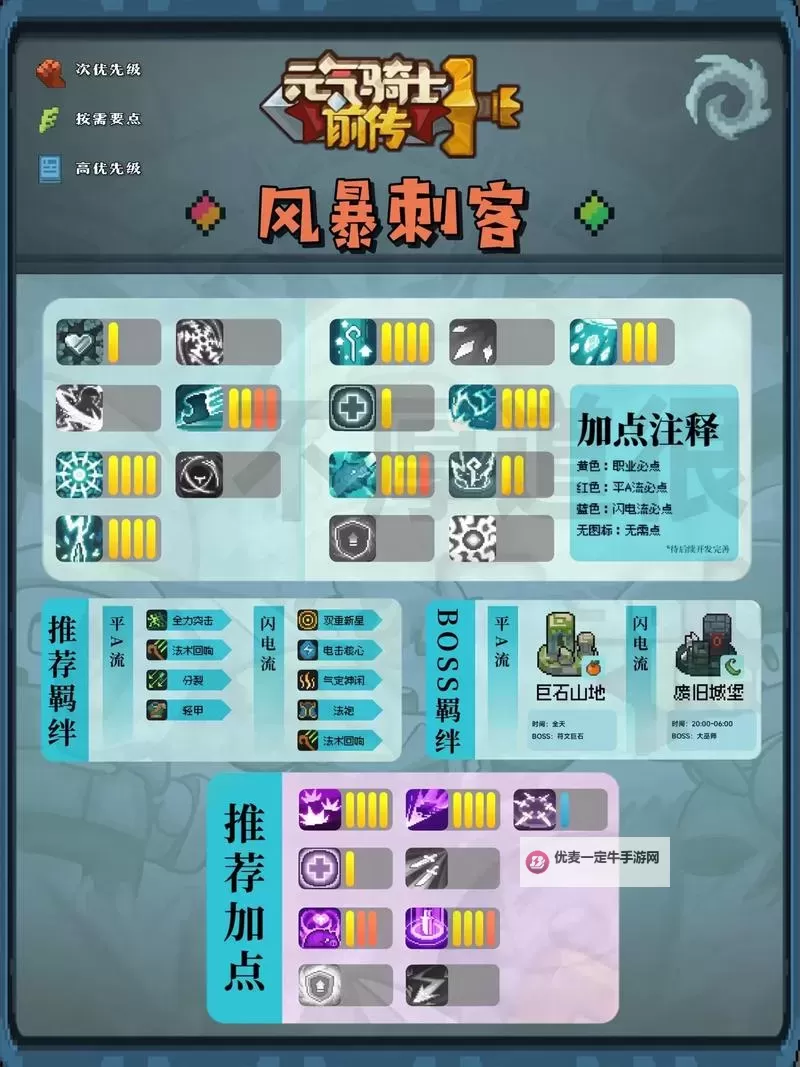 《元气骑士前传》刺客保姆级教学攻略 刺客BD搭配推荐图1