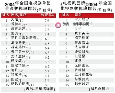 《中国梦之声收视率再创新高引发热议》图1