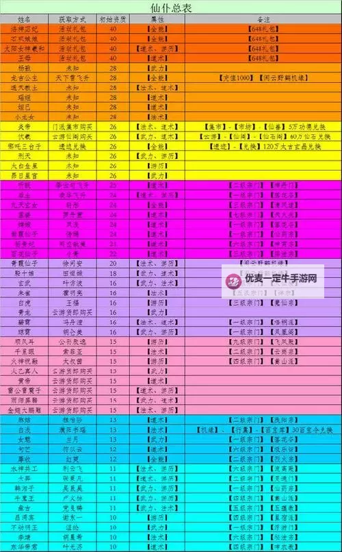 怎么双开仙命决？ 仙命决双开挂机图文全攻略图1