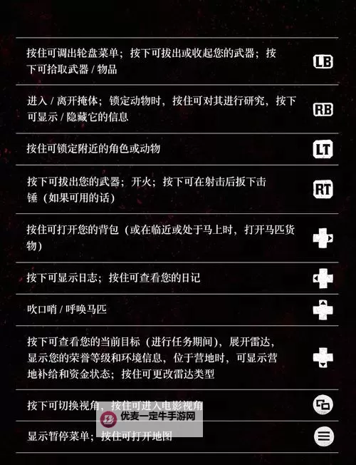 《战争机器4》怎么操作 按键操作方法一览图1