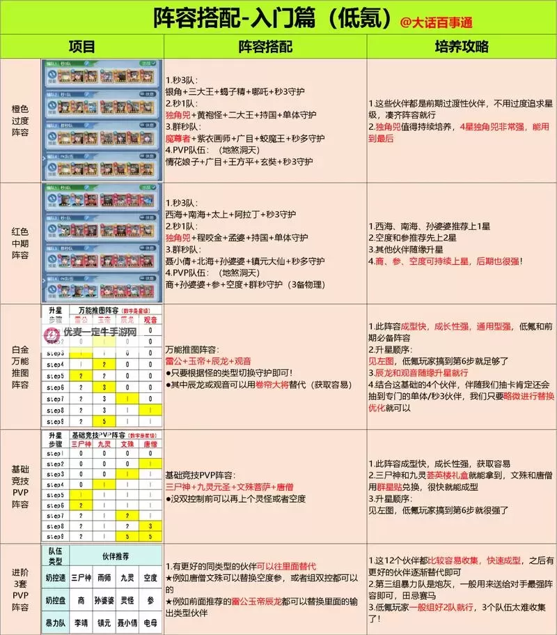 《出击吧主公》阵容搭配攻略：阵容搭配思路&基础规则解析图2