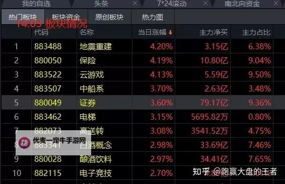 【最新推荐】免费行情网站9.1全面解析，助你轻松掌握市场动态图1