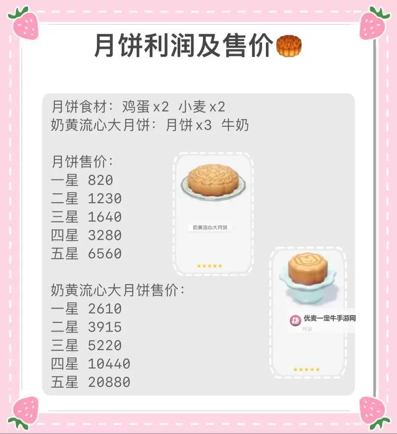 《心动小镇》各食物售价及利润一览图2