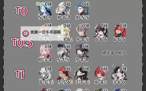 《鸣潮》各角色强度分析图1