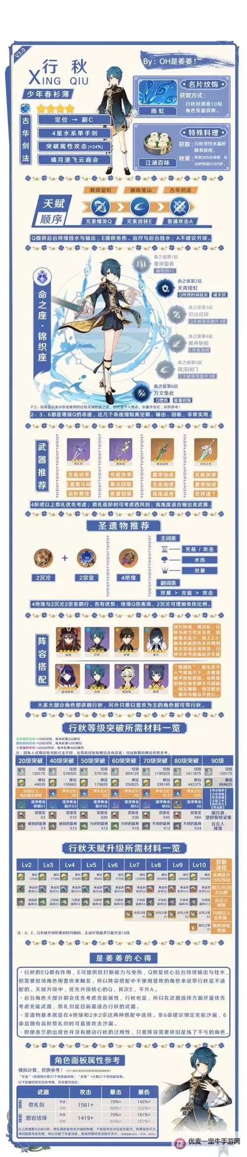 《原神》V3.0多莉培养全解 多莉天赋介绍与出装、配队教程图2