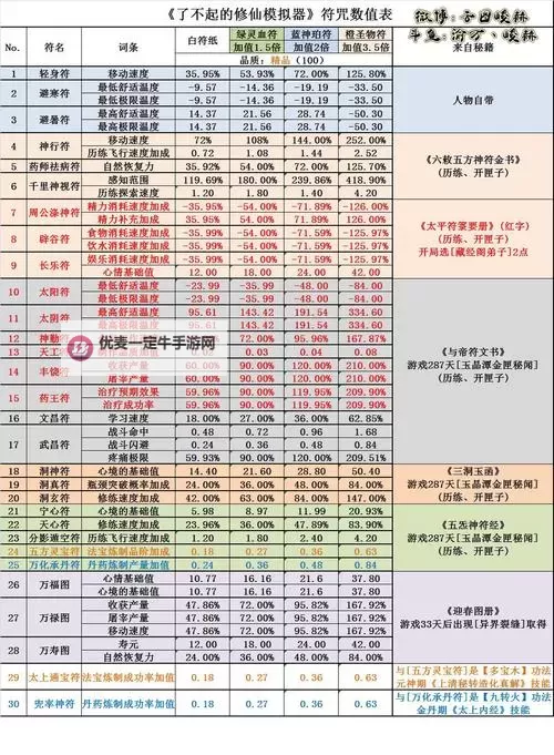 《了不起的修仙模拟器》提高炼宝成功率技巧图2