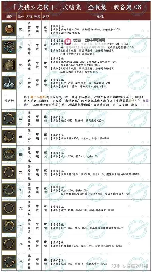 《侠客风云传前传》武功秘籍属性及获得方法图1