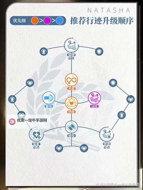 《崩坏星穹铁道》娜塔莎出装与组队推荐图1