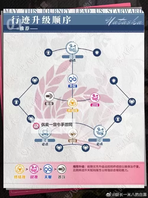 《崩坏星穹铁道》娜塔莎出装与组队推荐图2
