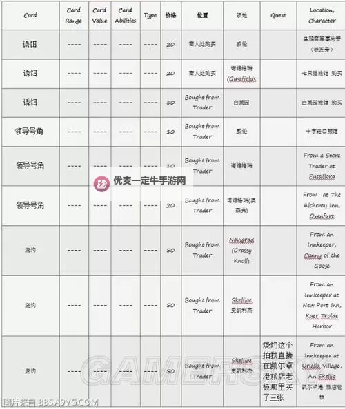 《巫师3》昆特牌收集技巧教学 昆特牌怎么收集图2