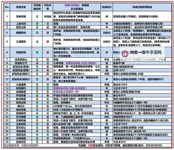 《御天降魔传》药品效果及所需精元一览 御天降魔传有哪些消耗品图2