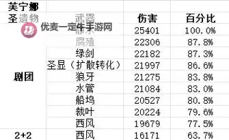 《原神》魈配装推荐及突破材料一览图2
