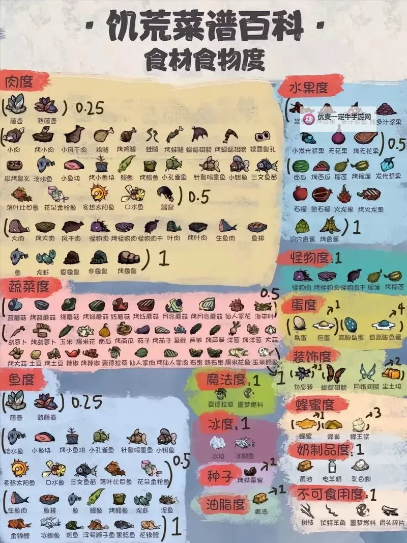 《饥荒》哈姆雷特新增食谱大全 哈姆雷特食谱有哪些图2