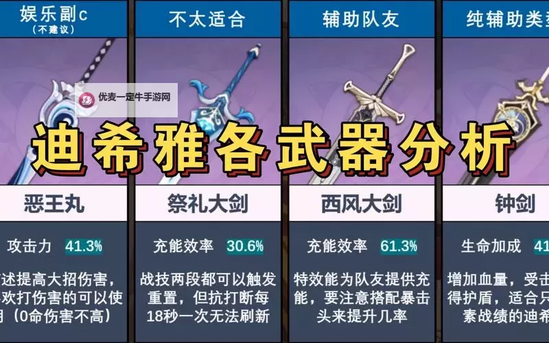 《原神》3.5版迪希雅机制解析及配队思路 迪希雅武器与圣遗物选择推荐图1