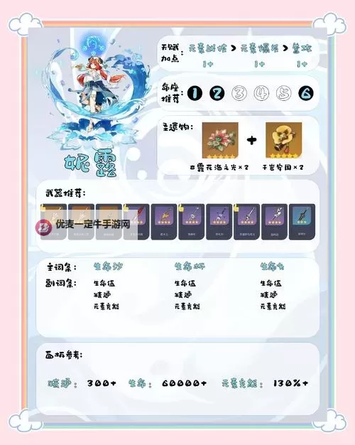 《原神》妮露队伍搭配攻略 妮露怎么配队图1