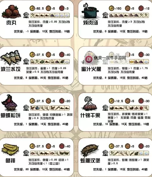 《饥荒》哈姆雷特新增食谱大全 哈姆雷特食谱有哪些图1