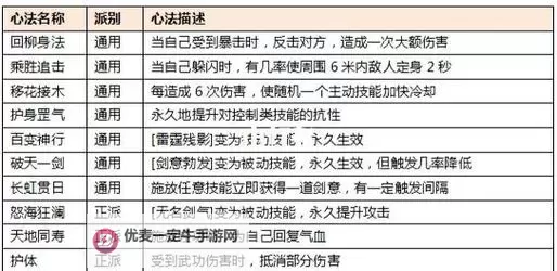 《侠客风云传》修改体力消耗方法介绍 怎么修改体力消耗图2