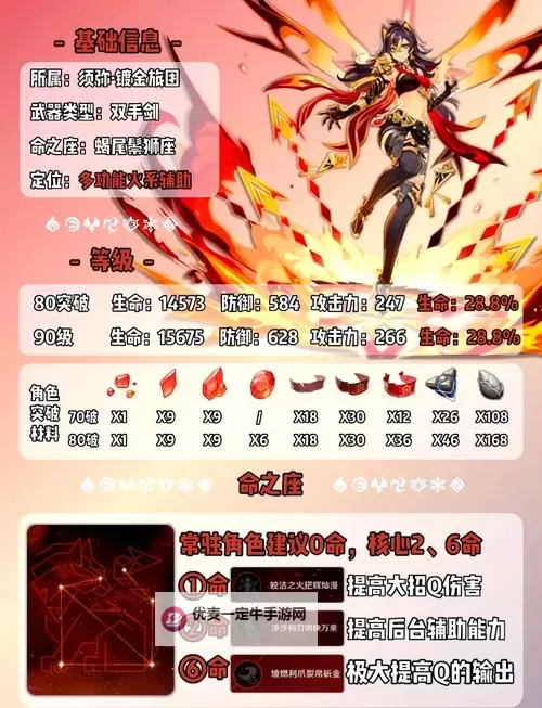 《原神》3.5版迪希雅机制解析及配队思路 迪希雅武器与圣遗物选择推荐图2