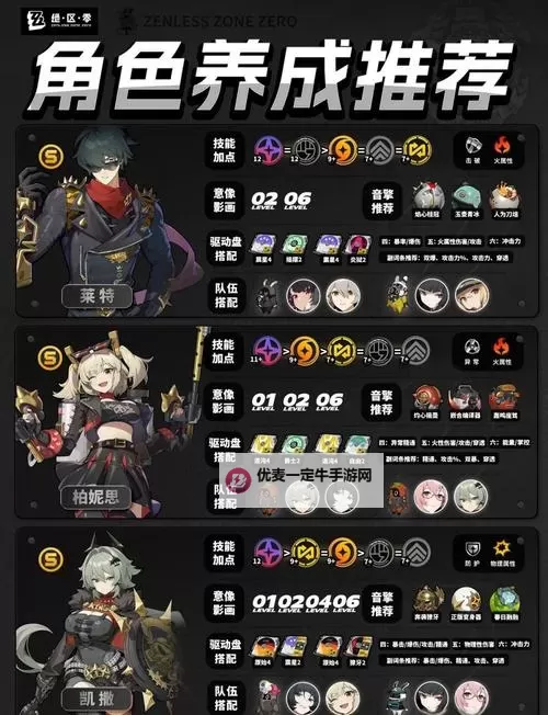 《绝区零》1.0版本全角色培养一图流图1