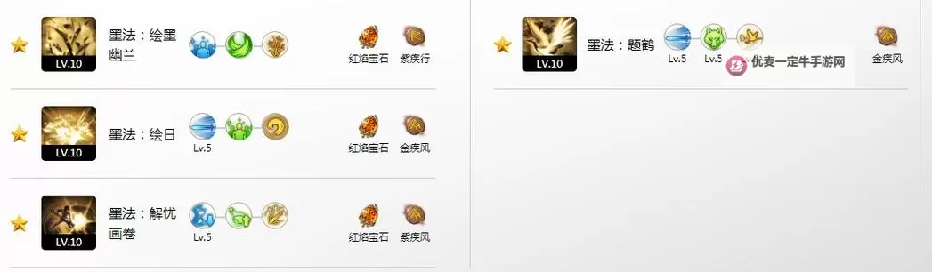 《命运方舟》盛放流墨灵全方位教学 技能加点推荐及卡牌选择图1