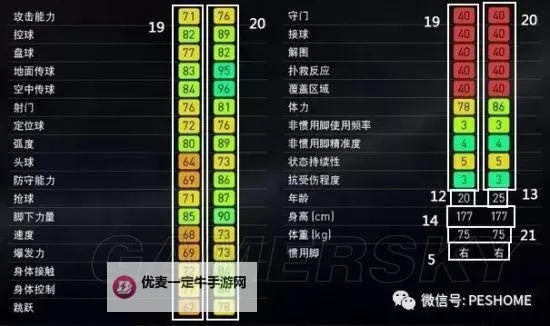 《实况足球2017（PES2017）》阿根廷联赛75以上评分妖人大全与推荐图1