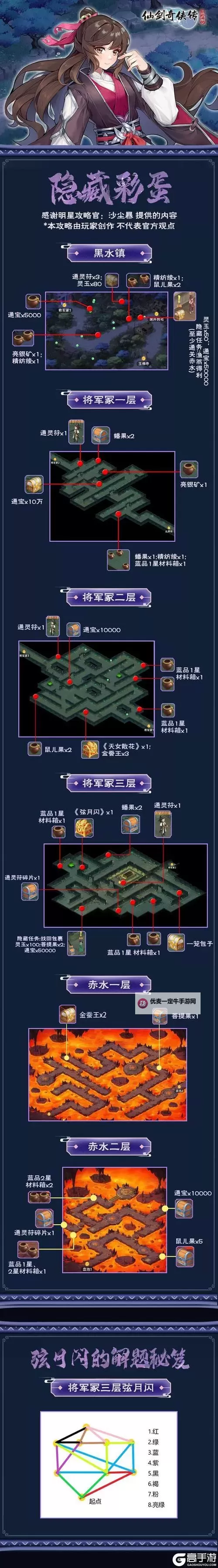 《仙剑奇侠传新的开始》仙剑宝阁攻略：钥匙获取方法&礼包抽奖建议！图1