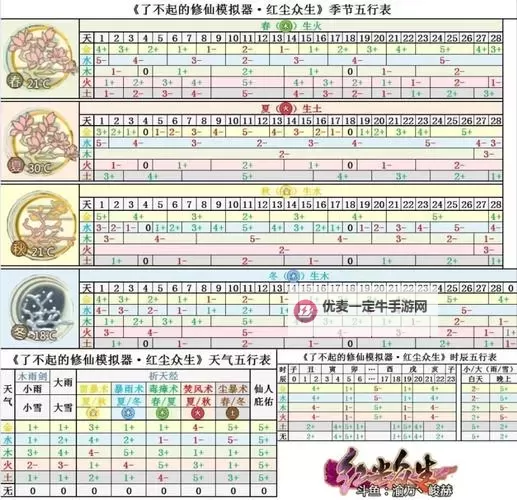 修仙大作战怎么双开、多开？修仙大作战双开助手工具下载安装教程图1