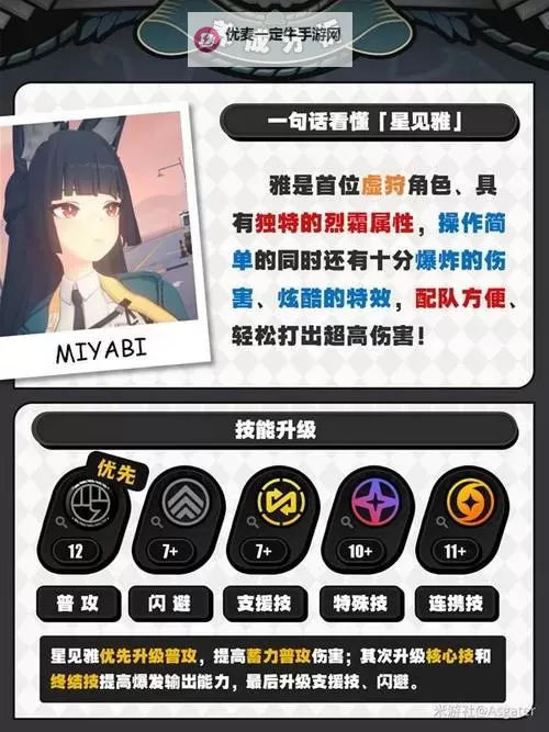 《绝区零》星见雅培养材料一览 星见雅需要什么材料图1