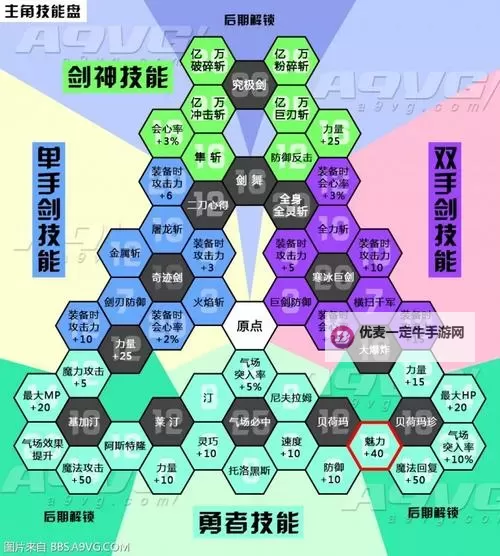 《勇者斗恶龙11》快速升级与赌场刷代币方法 怎么快速升级图1