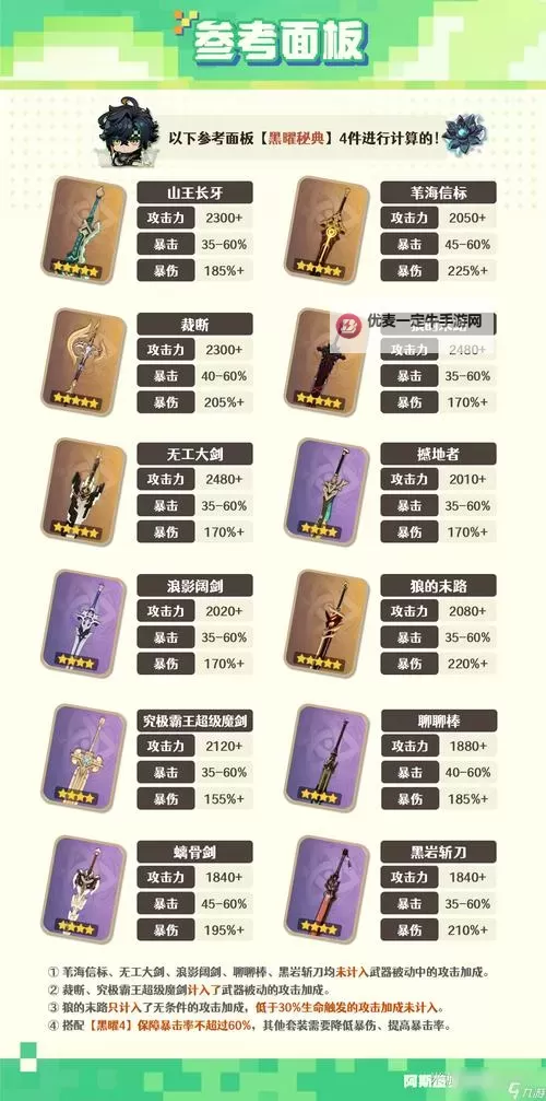 《原神》基尼奇天赋分析及圣遗物武器推荐 5.0基尼奇怎么配队图1